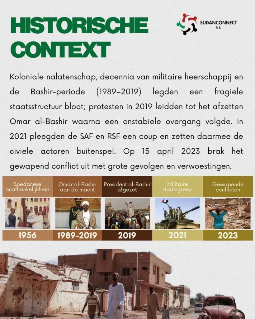 Plaat Historische context, met een tijdlijn van 1956 tot 2023.